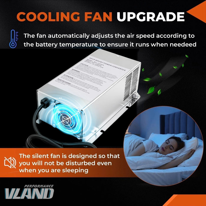 VLAND RV Converter Main Board for Camper 4-Stage Charging Accessory WF-9855-MBA